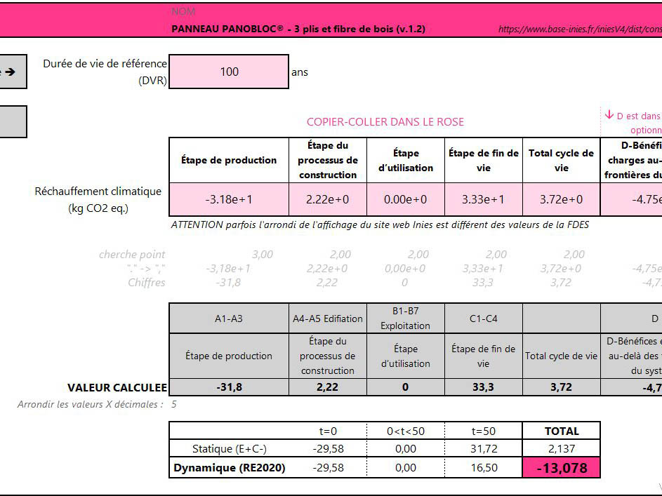 En ACV Dynamique